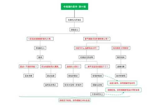 卡维邀约事件成就攻略，卡维邀约结局攻略