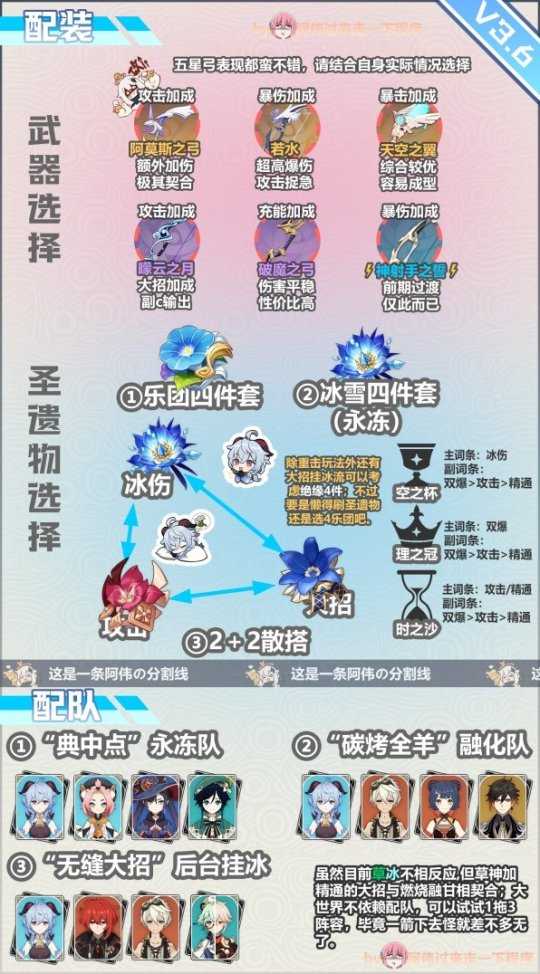 3.6版本甘雨培养思路,3.6甘雨培养新变化