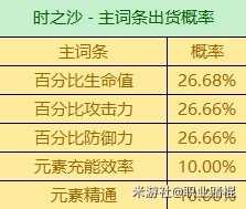 《原神》3.6版全圣遗物词条爆率一览 有什么词条爆率？