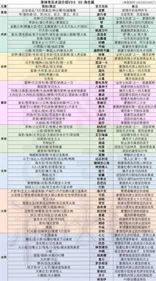 《原神》常见角色黑话术语分享 有哪些黑话术?