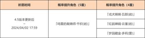 4.5版本有惊喜,祈愿概率UP都有谁?