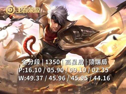 机制不差，为啥夏侯惇胜率依然垫底？
