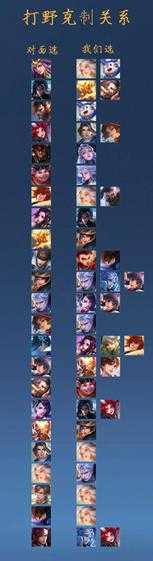 王者荣耀:打野位置克制关系汇总(下)