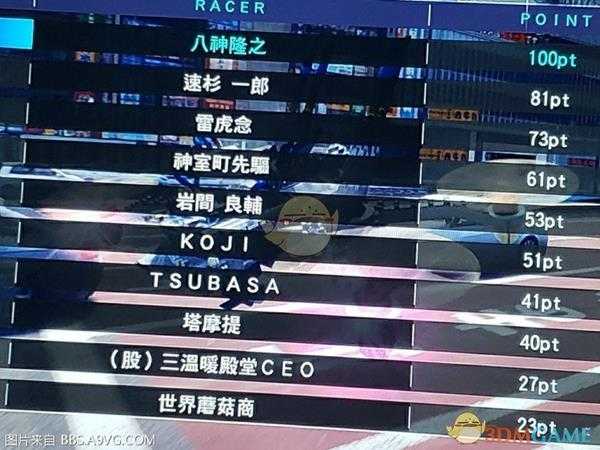 《审判之眼:死神的遗言》无人机比赛心得分享