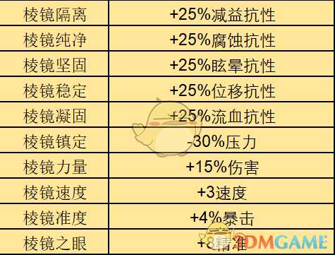 《暗黑地牢》全怪癖都有什么 全特质一览