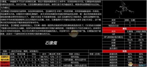 《暗黑地牢》全怪物图鉴