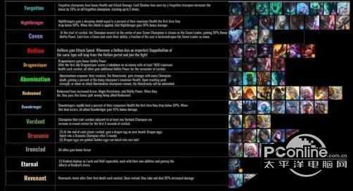 云顶之弈S5英雄羁绊阵容搭配攻略详解 【详解】