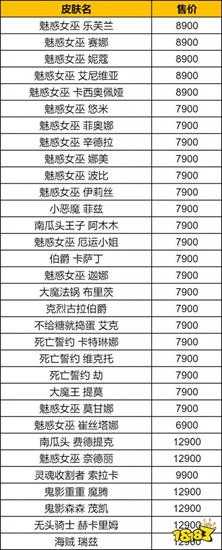 lol万圣节赠礼活动什么时候开始 2024万圣节活动时间介绍
