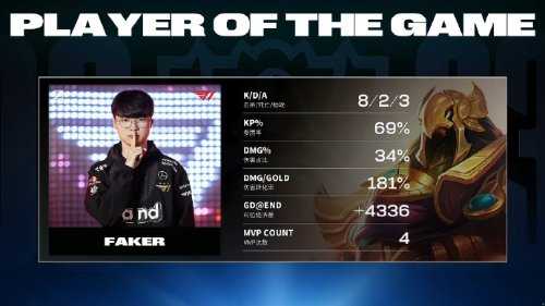 T1晋级总决赛!《LOL》S13半决赛T1 3比1击败JDG