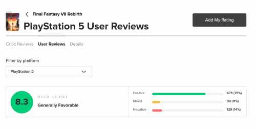《FF7重生》M站玩家评分跌至8.3 画面糟糕被屡次提及
