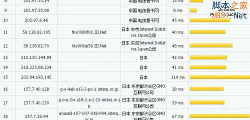 Conoha.jp日本免费试用VPS主机和VPS主机性能测试体验