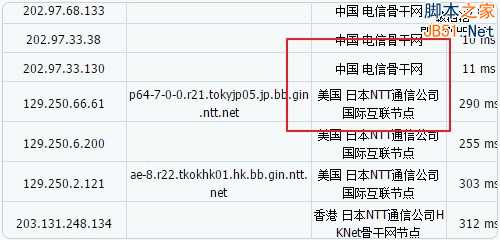 Incapsula免费CDN服务申请使用及加速效果测评