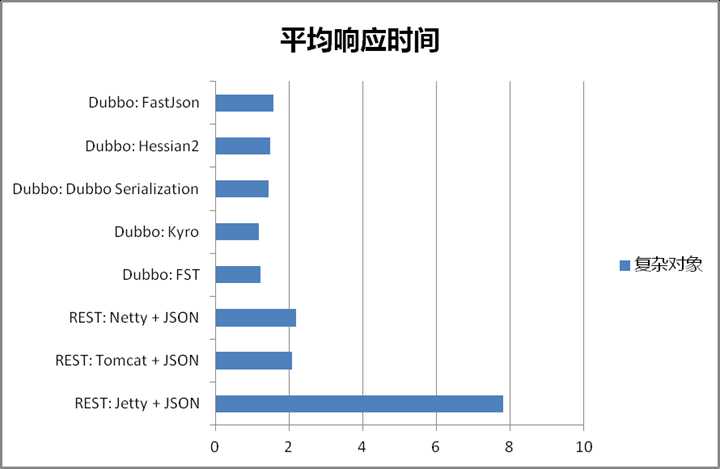 当当网的内部框架开源策略案例分享