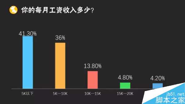 2015年运营人生报告:41.5%的运营缺乏成就感