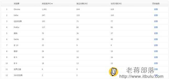 腾讯网站分析工具Tencent Analysis腾讯分析的使用教程