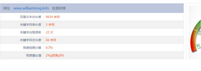 什么是关键词密度以及关键词密度查询?