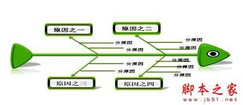 职场中12种经典实用的管理方法和工具