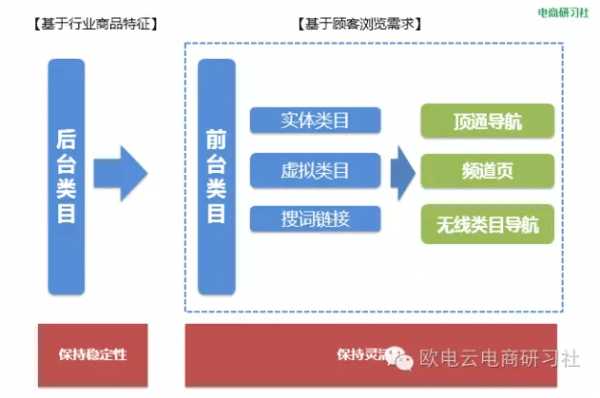 作为电商运营 你是否真正关注过类目和属性库的重要性？