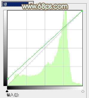Photoshop将草地美女图片打造柔美的韩系粉黄色