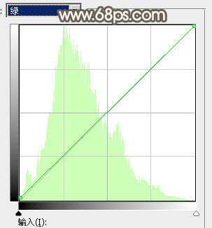 Photoshop为水边的美女图片加上暗调金秋色