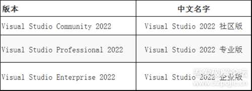 Visual Studio 2022 离线中文包,2024年3月全版本自打包