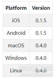 LANDrop 0.4.0局域网传输软件