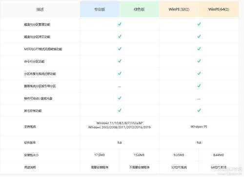 最新版傲梅分区助手(AOMEI Partition Assistant)V9.8,附图文教程
