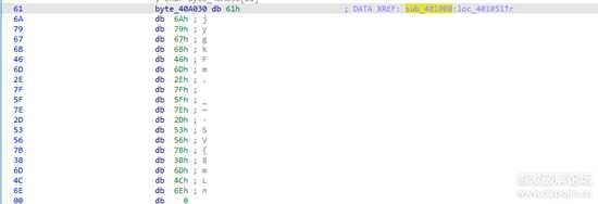算法分析:XCTF 4th-WHCTF-2017