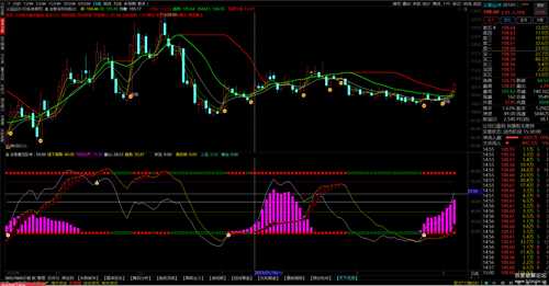 通达信SVIP公式金智藏龙卧虎,价值不菲,稳步进场(无未来,完全加密,副图)