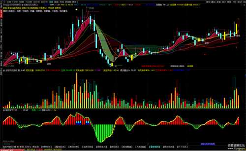 通达信SVIP公式金智藏龙卧虎,价值不菲,稳步进场(无未来,完全加密,副图)
